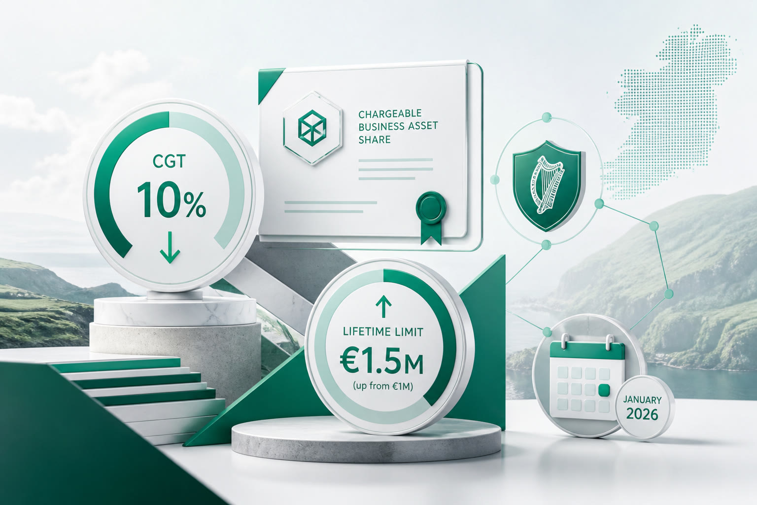 Cover illustration for "Ireland Revised Entrepreneur Relief: €1.5m Lifetime Limit from 2026" — Tax article on FinnAccountings